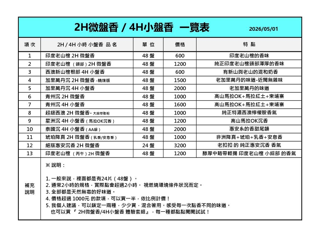 4H小盤香 / 2H微盤香 清單