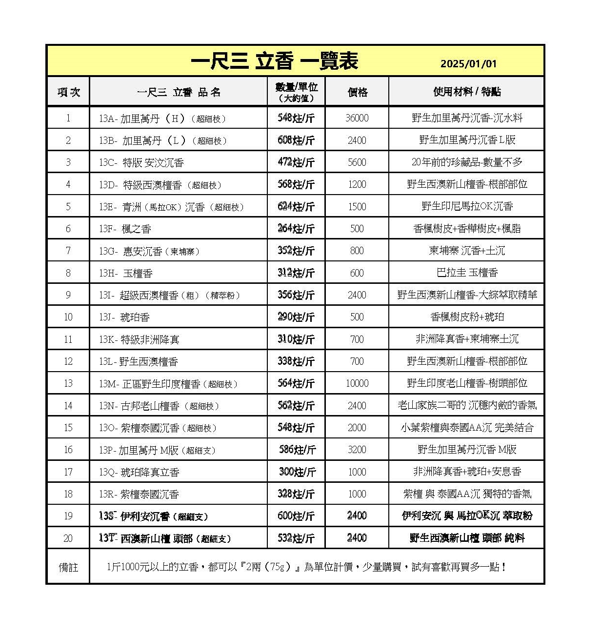 一尺三 立香 品項 清單