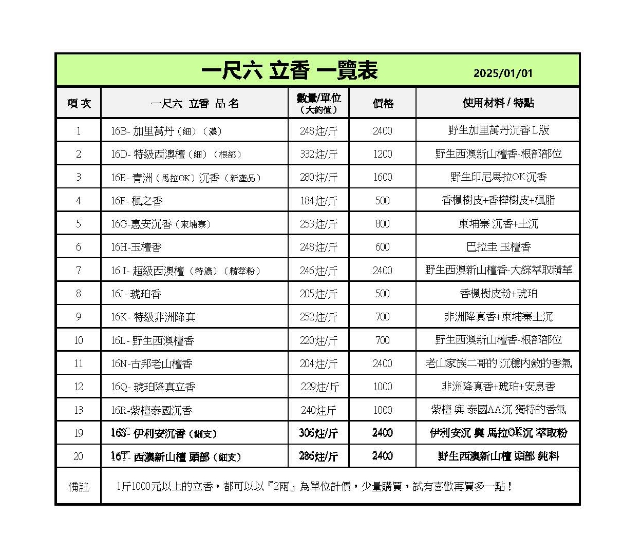 一尺六 立香 品項 清單